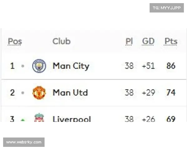 积分榜大洗牌，英超第12轮冷门迭爆格局生变