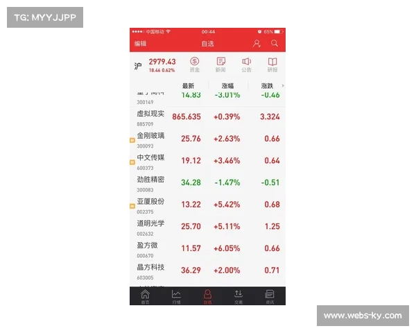 海外赛800-900万欧元剩余资金拟分配至各俱乐部